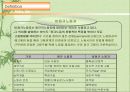비정규노동자와 사회복지 12페이지