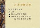 부모교육 프로그램-자녀의 성교육 5페이지