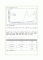 산업공동화 현상의 원인과 문제점 및 해결방안 19페이지