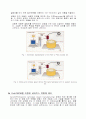 쾌속 성형법(Rapid Prototyping) 3페이지