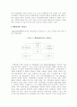 액션러닝의 개념과 사례 2페이지
