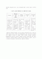 액션러닝의 개념과 사례 7페이지