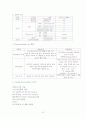 난소과자극증후군(OHSS) 환자 연구 5페이지