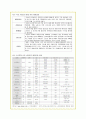 산업공동화의 개요와 실태분석 및 대응방안(A+자료) 18페이지