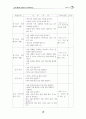 빗물이용 시설 활용 및 물 절약 교육 사례 9페이지