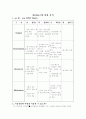 히딩크 분석(swot) 1페이지