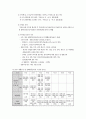 국민건강보험제도의 현황 및 문제점 (-의약분업의 정책결정과정과 관련하여...) 7페이지
