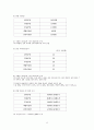 싱가포르 공항의 성공요인과 마케팅 그리고 물류정책 9페이지