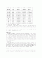 [사회복지]가정위탁 그리고 입양 아동복지론 18페이지