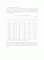 한국사회의 출산력 감소 원인 2페이지