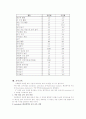스웨덴의 보육제도 17페이지