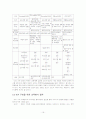 개별화교육 16페이지