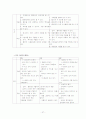 개별화교육 27페이지