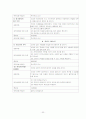 개별화교육 32페이지