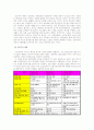 전후 복지국가의 기원과 복지 레짐 (복지레짐의 발달 과정이 한국 복지국가 발전에 주는 함의) 10페이지