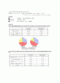 야스쿠니를 통해 바라본 한일간의 관계-의식조사 10페이지