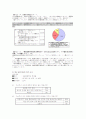 야스쿠니를 통해 바라본 한일간의 관계-의식조사 12페이지