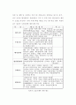 우리나라의 환경의식 7페이지