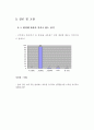 우리나라의 환경의식 17페이지