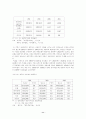제주지역 경제와 관광산업 11페이지