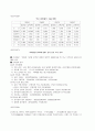 두산 종가집 김치의 해외진출 성공기 16페이지