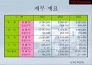 도요타의 수직적계열화 5페이지