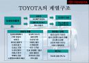 도요타의 수직적계열화 14페이지