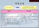 도요타의 수직적계열화 21페이지