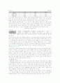 [국내관광산업]국내관광서비스의 현황 4페이지