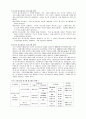 [다국적광고전략]국내광고기업에 외국자본진출의 영향 및 전망 6페이지