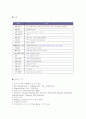 FFT 해석 실험 2페이지