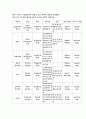 옷 종류별 세탁법, 세탁 및 취급 주의사항, 특징, 세탁기호 조사 13페이지
