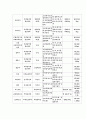 옷 종류별 세탁법, 세탁 및 취급 주의사항, 특징, 세탁기호 조사 14페이지