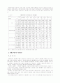 생활쓰레기 처리 실태와 문제점 및 개선방안 5페이지