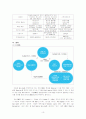 IT839 - 21c 경제발전 핵심프로젝트 14페이지