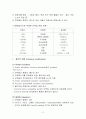 식품단백질의 변형(Modification of food proteins) 2페이지