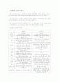 이슬람에 대한 레포트 7페이지