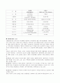 일본의 유아보육 4페이지