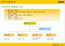 이마트[E-MART]의 중국 진출 사례 분석 - 파워포인트 5페이지