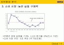 이마트[E-MART]의 중국 진출 사례 분석 - 파워포인트 8페이지