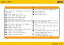 이마트[E-MART]의 중국 진출 사례 분석 - 파워포인트 9페이지