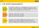 이마트[E-MART]의 중국 진출 사례 분석 - 파워포인트 10페이지