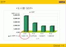 이마트[E-MART]의 중국 진출 사례 분석 - 파워포인트 13페이지