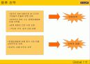 이마트[E-MART]의 중국 진출 사례 분석 - 파워포인트 23페이지