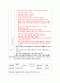 유아 사회교육 발표 및 모의수업 계획안 (장애우 교육) 29페이지