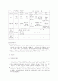상행위 특칙에대해 8페이지