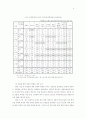 공공 서비스의 민간 위탁 결정에 누가 영향을 미치는가? 6페이지
