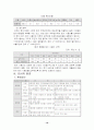 신세계 이마트의 마케팅 전략 분석 11페이지