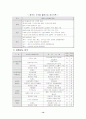 신세계 이마트의 마케팅 전략 분석 15페이지