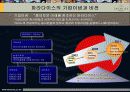 ㈜파라다이스 호텔의 마케팅 전략 분석 5페이지